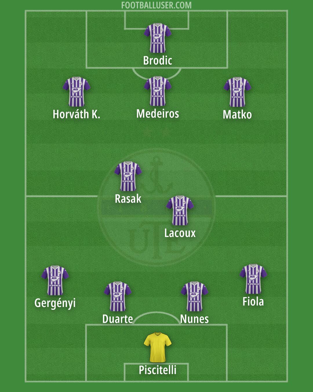 Újpest Formation 2025