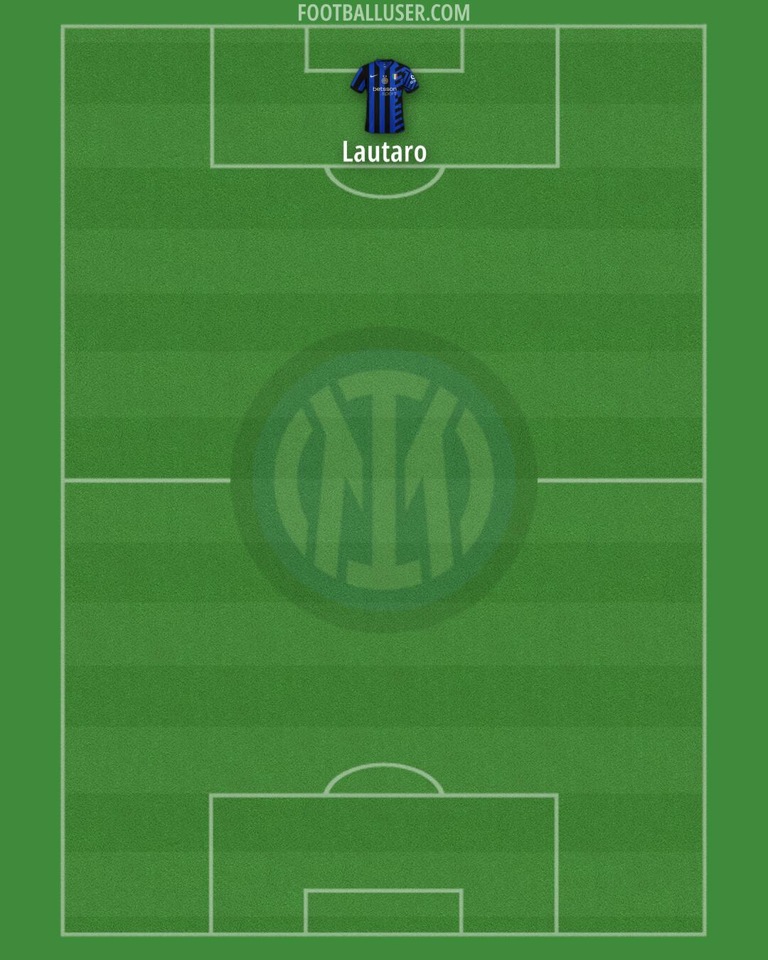 Inter Formation 2025