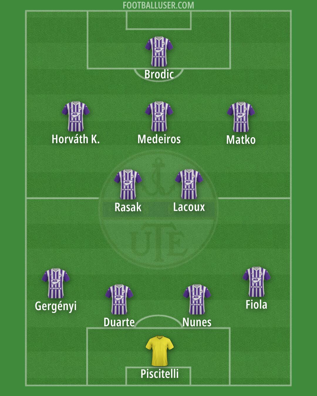 Újpest Formation 2025