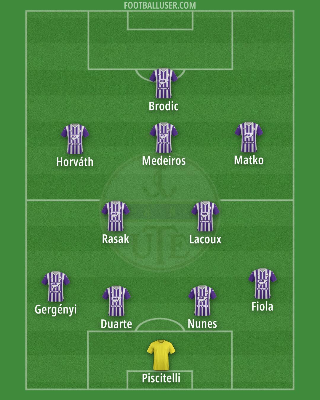 Újpest Formation 2025