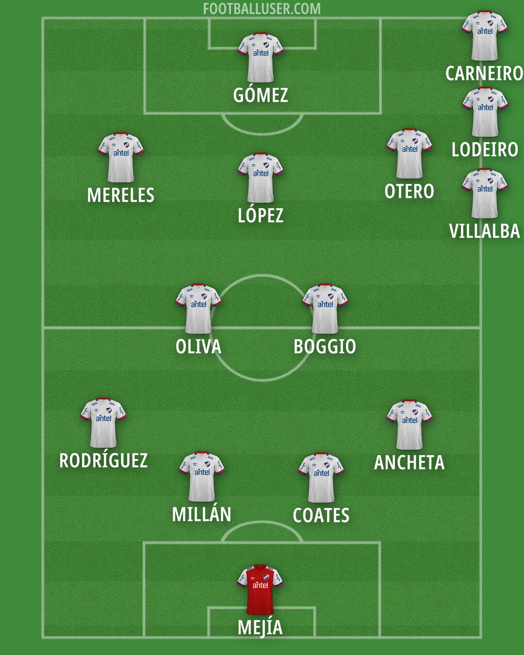 Nacional Formation 2025