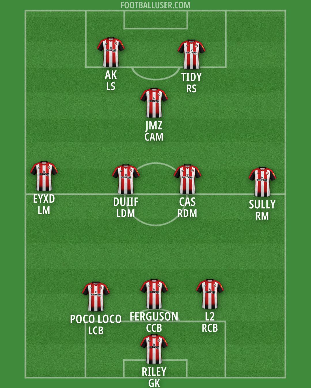Brentford Formation 2025