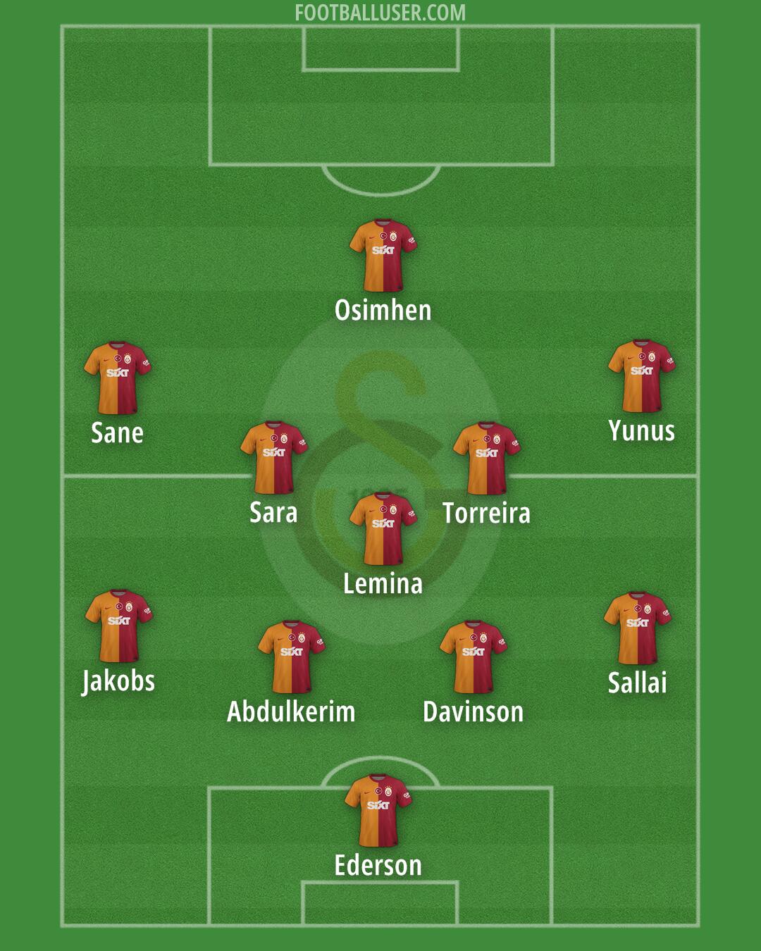 Galatasaray Formation 2025