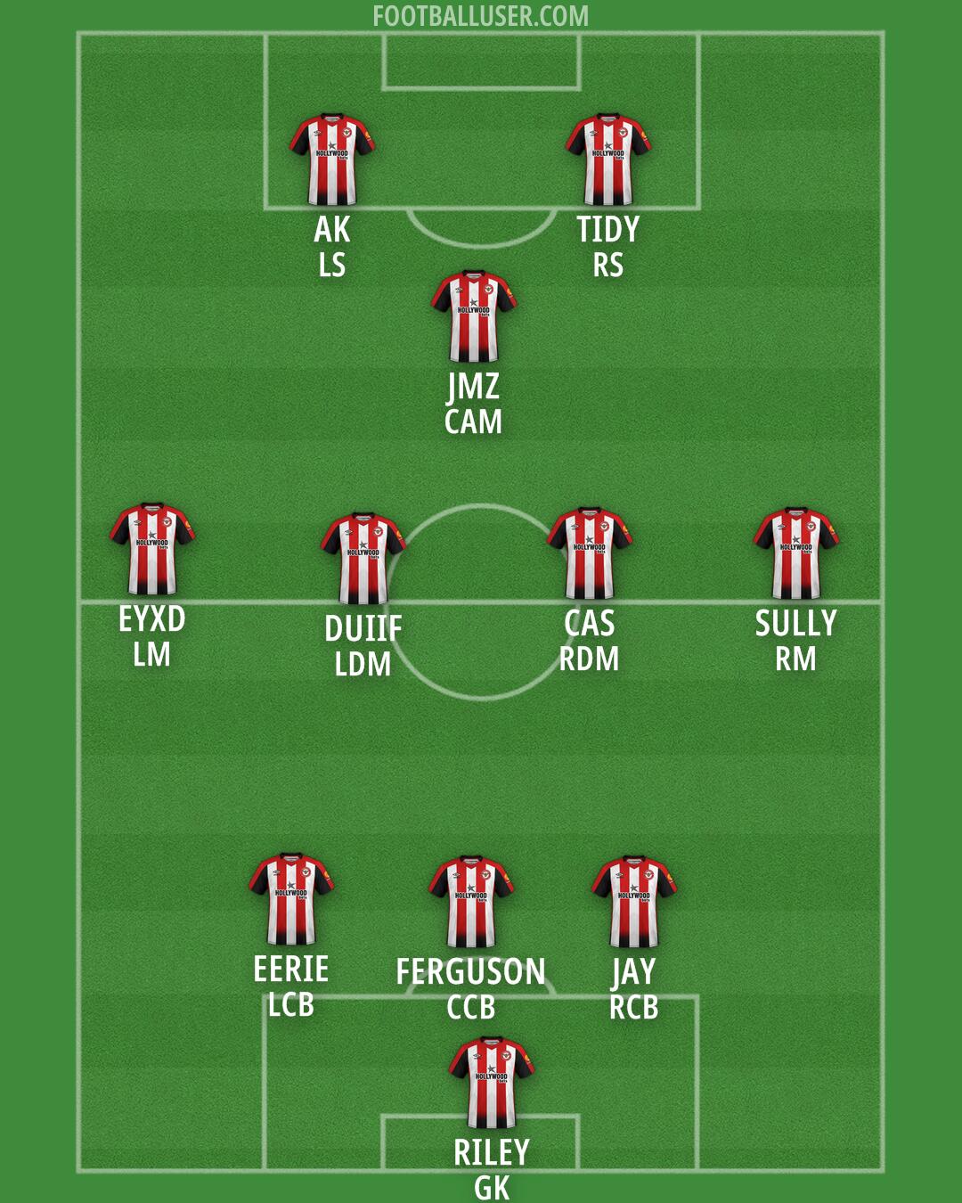 Brentford Formation 2025