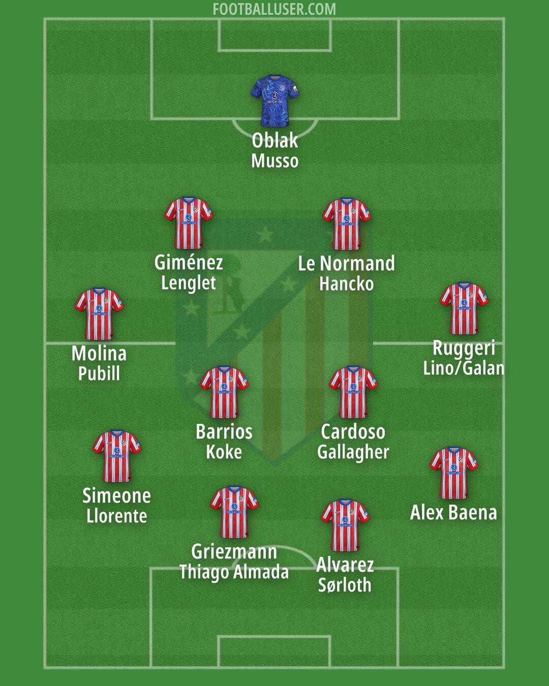 Atlético Formation 2025