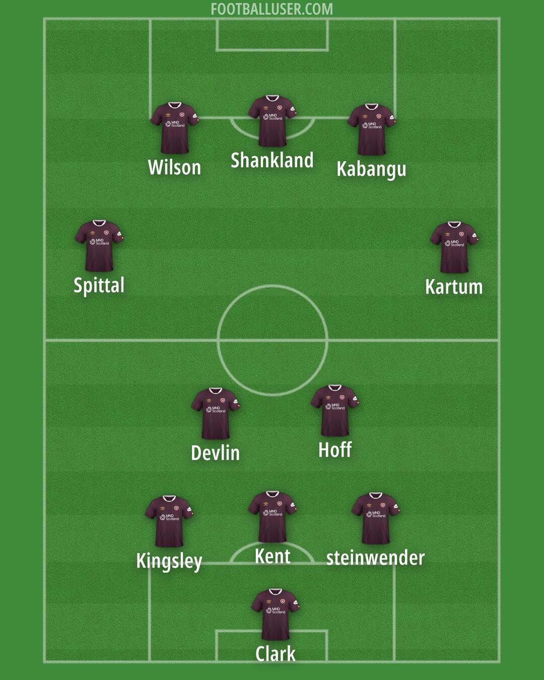 Hearts Formation 2025