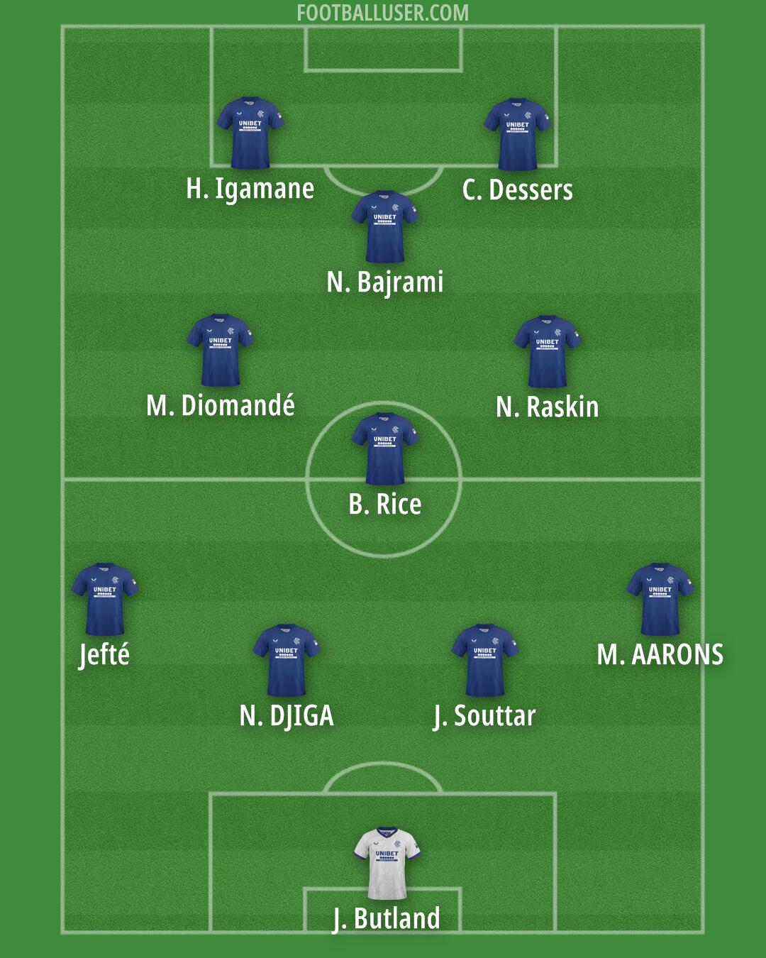 Rangers Formation 2025