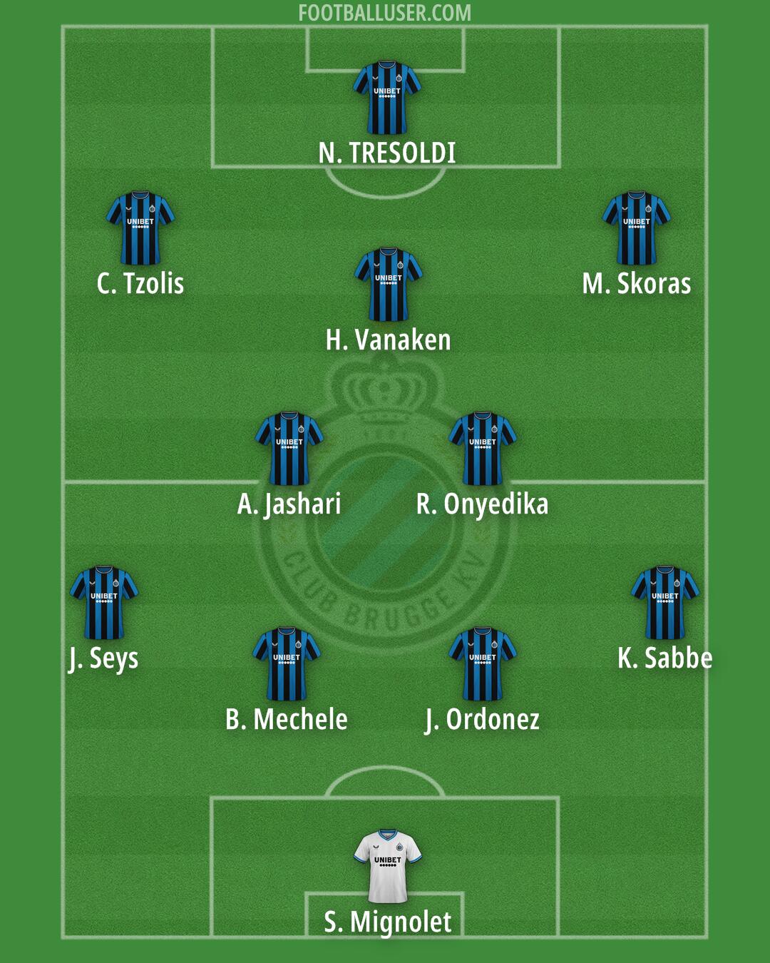 Club Brugge Formation 2025