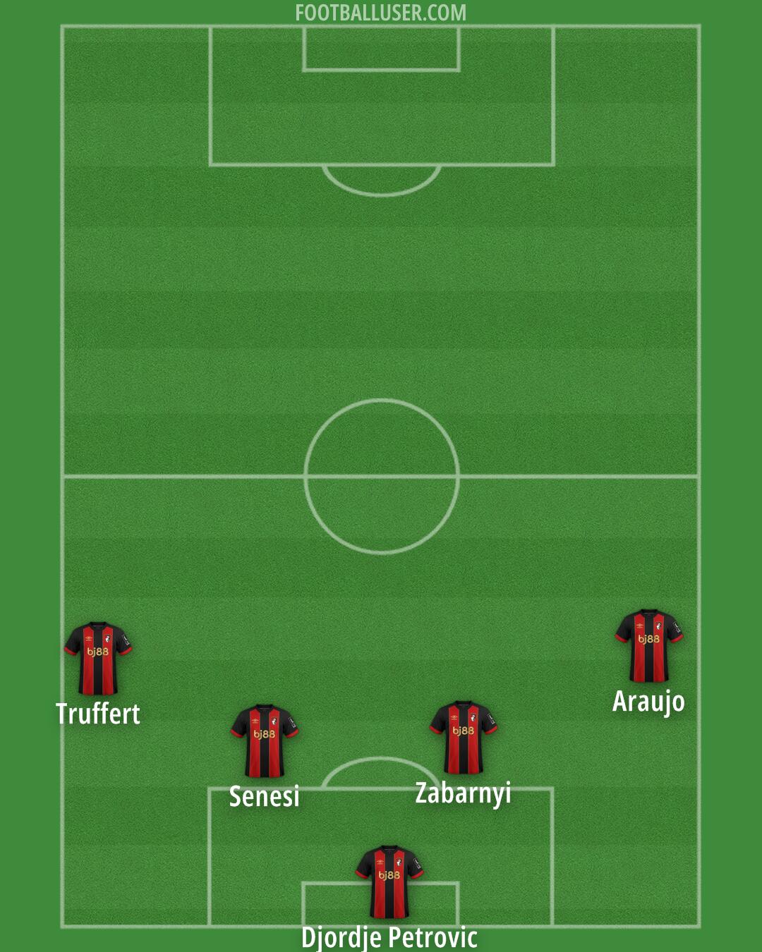 Bournemouth Formation 2025