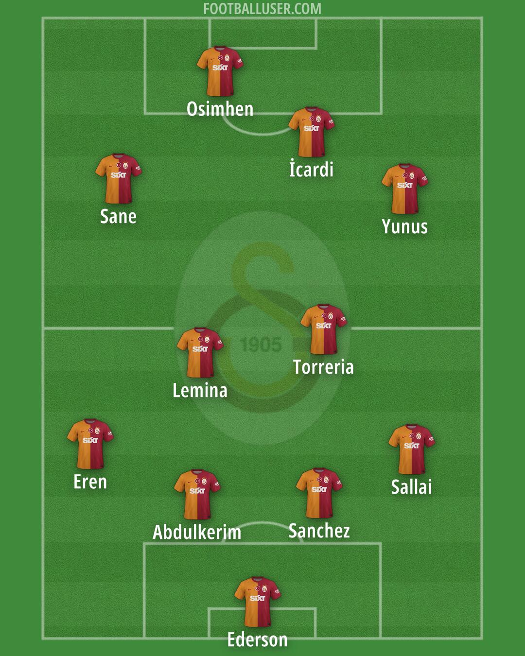 Galatasaray Formation 2025