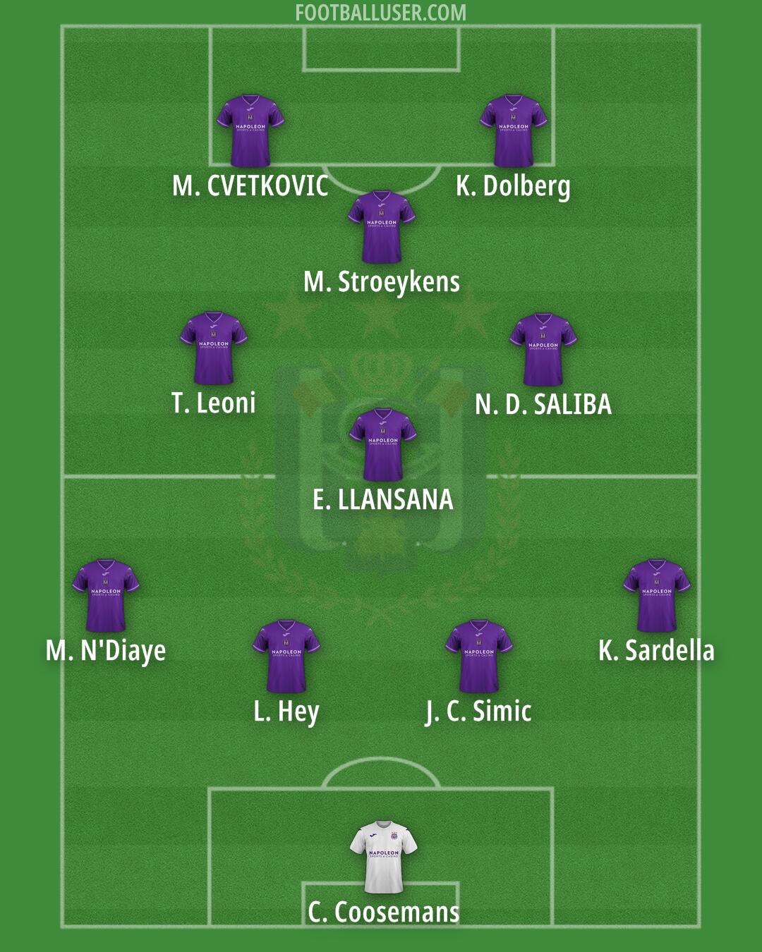 Anderlecht Formation 2025