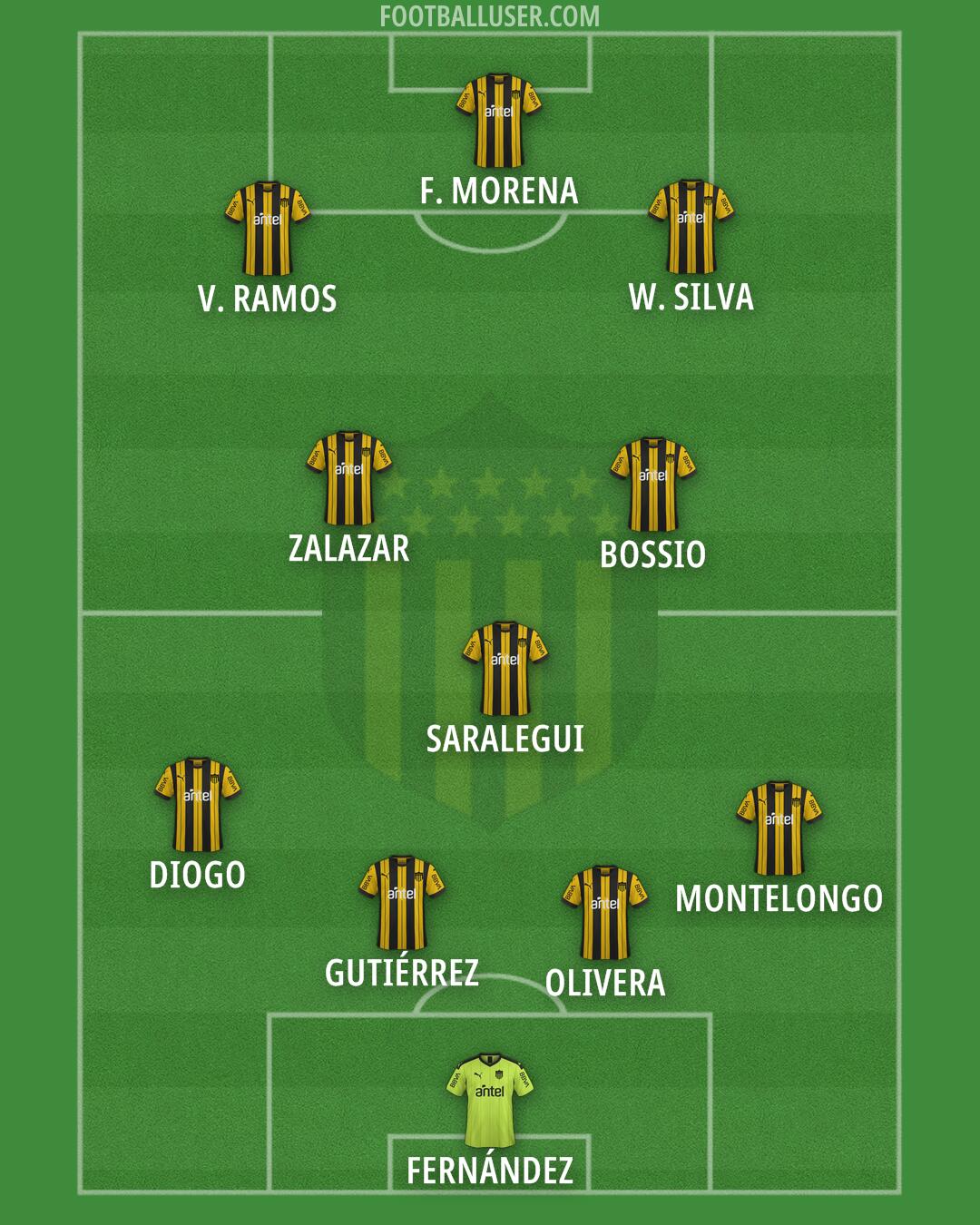 Peñarol Formation 2025