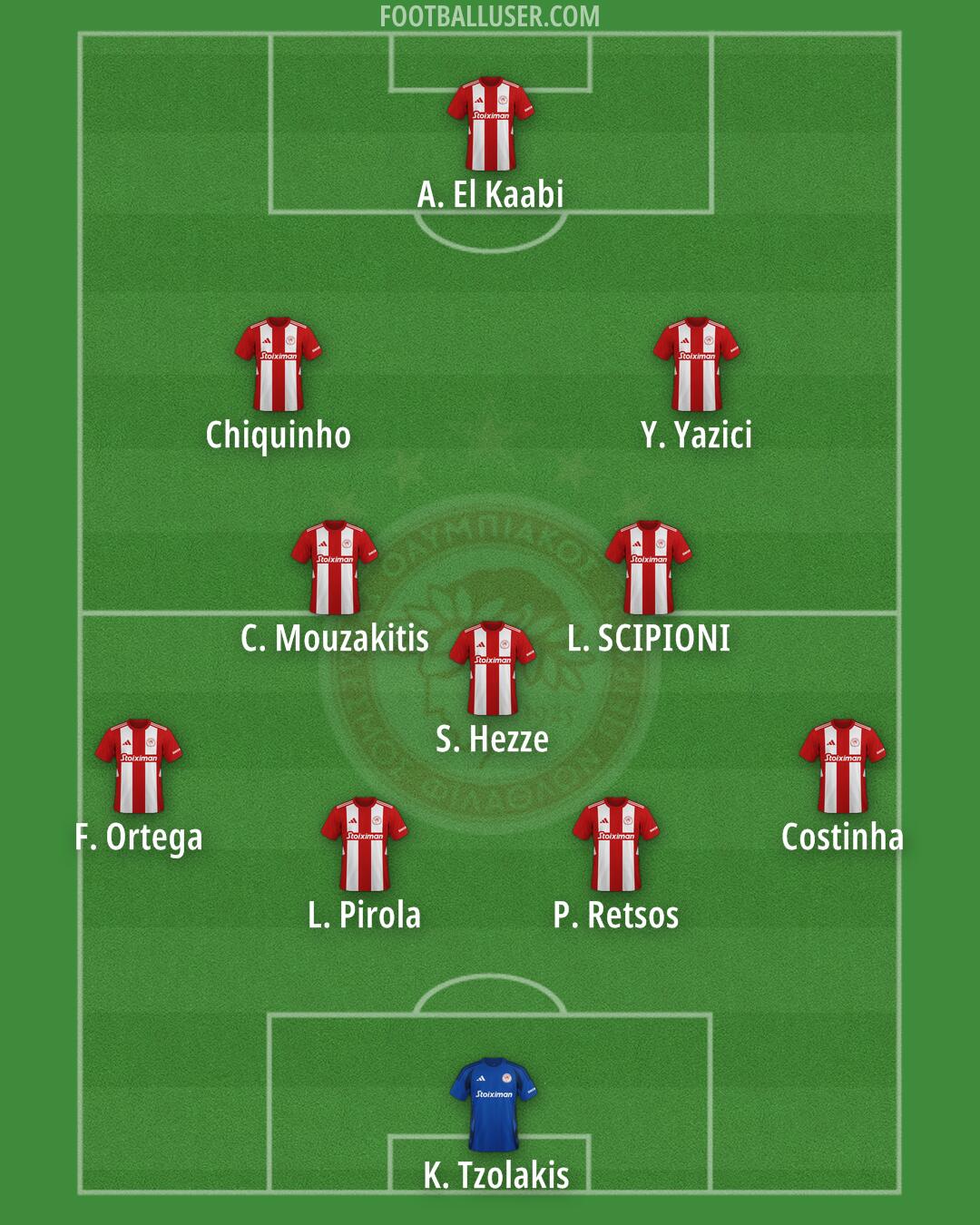 Olympiacos Formation 2025