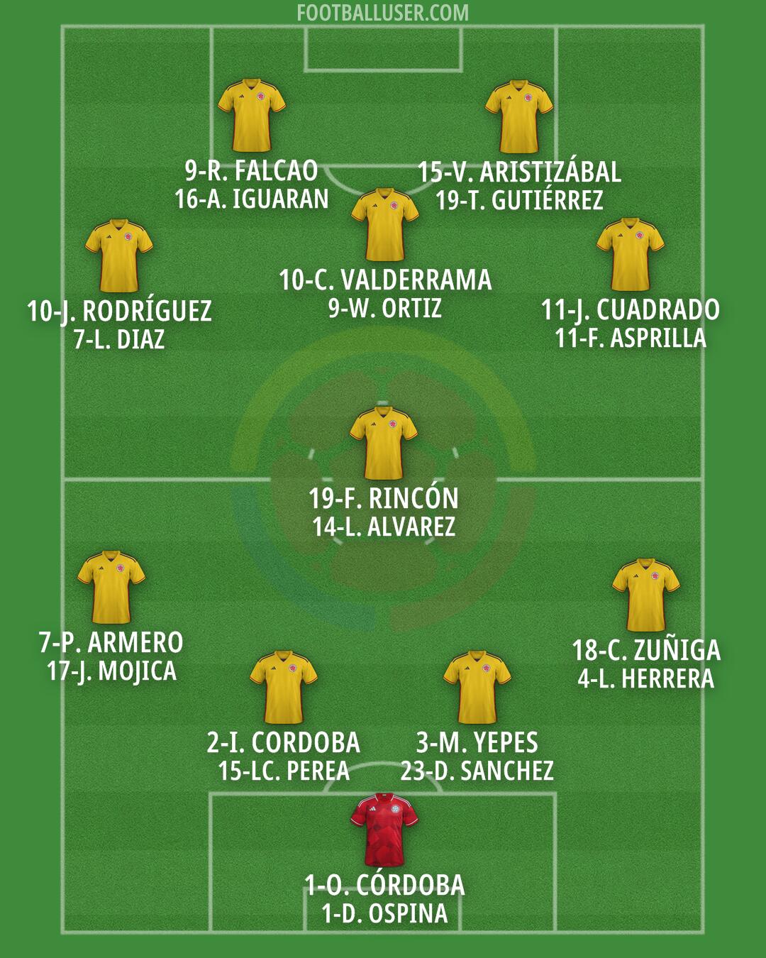 Colombia Formation 2025