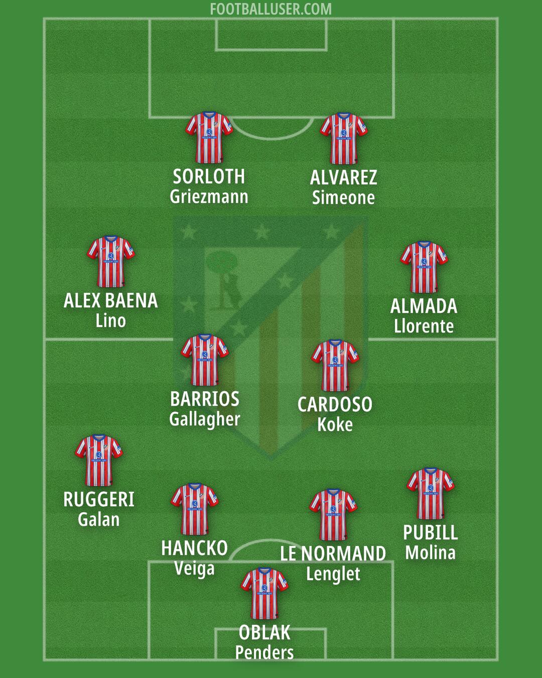 Atlético Formation 2025