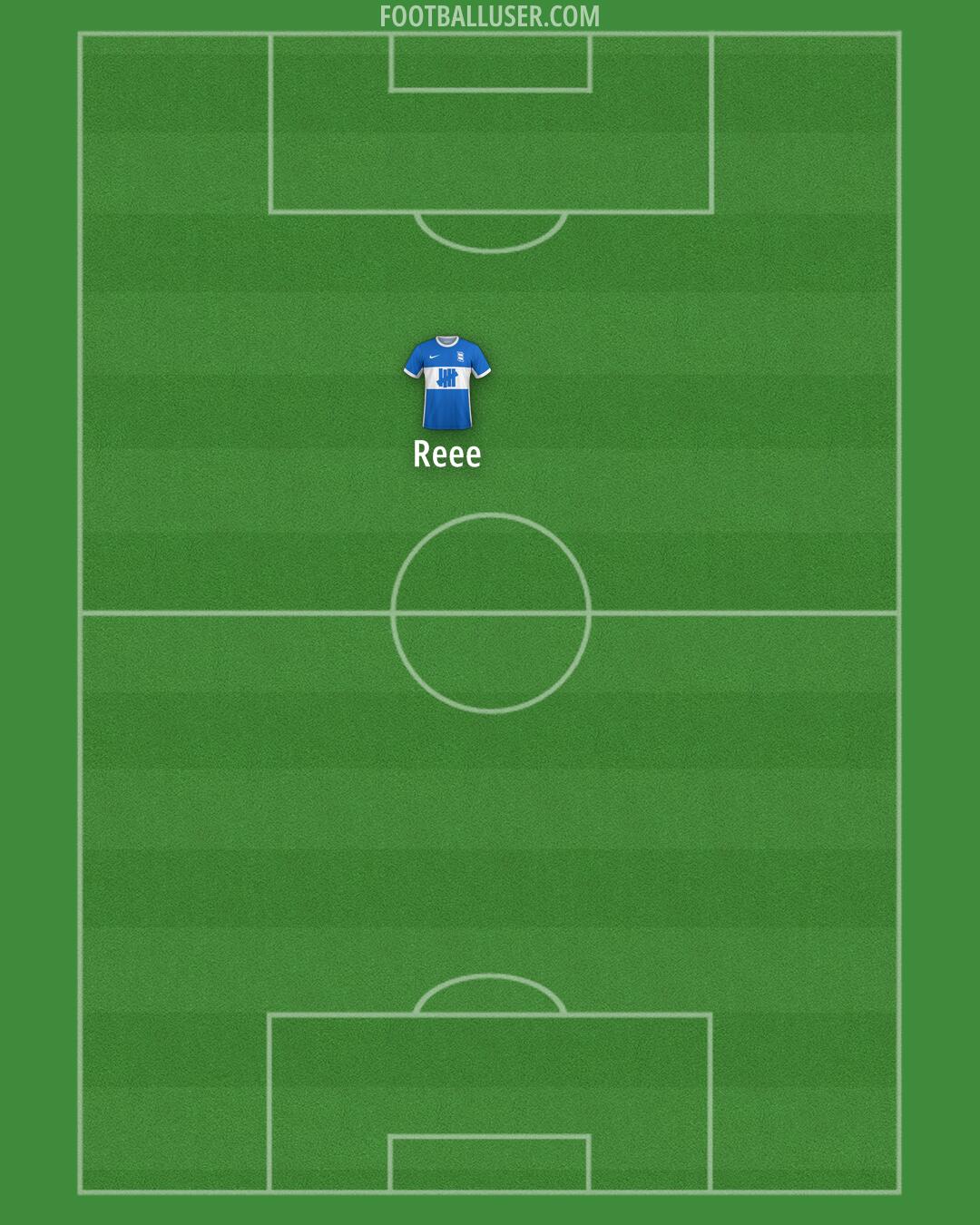 Birmingham Formation 2025