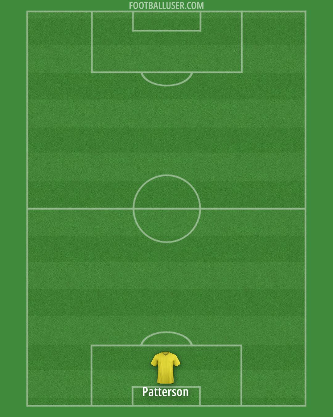 Sunderland Formation 2025