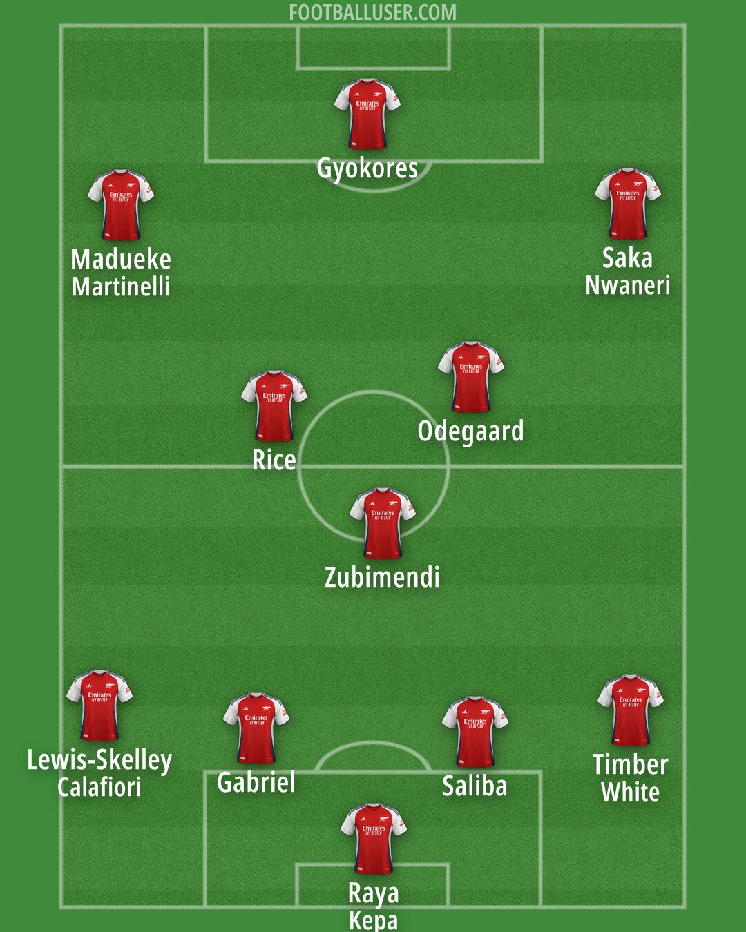 Arsenal Formation 2025