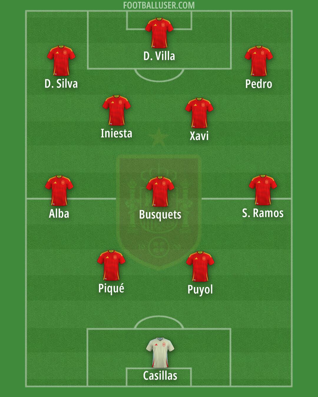 Spain Formation 2025