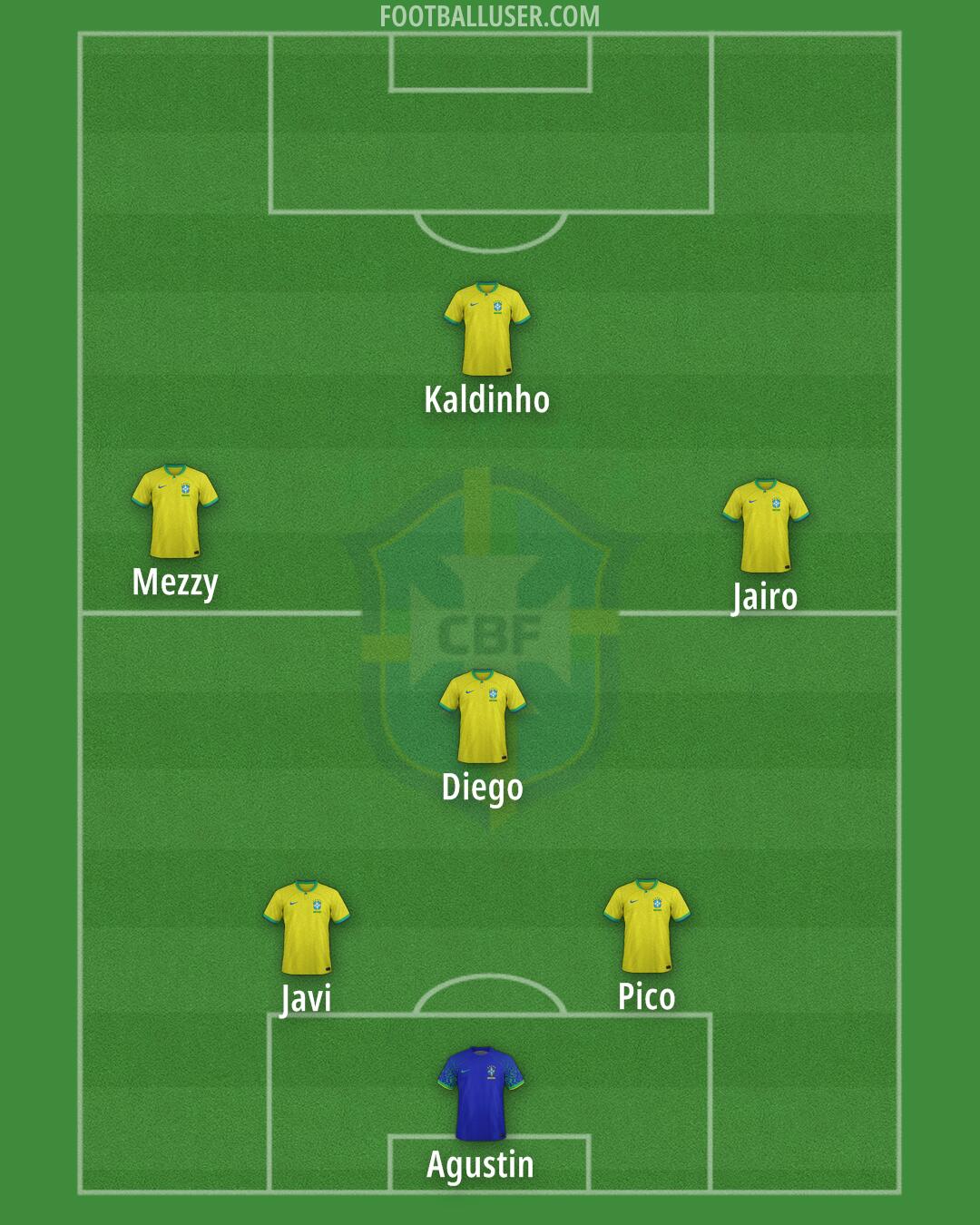 Brazil Formation 2025