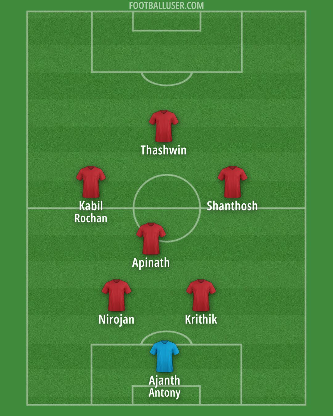 Australia Formation 2025