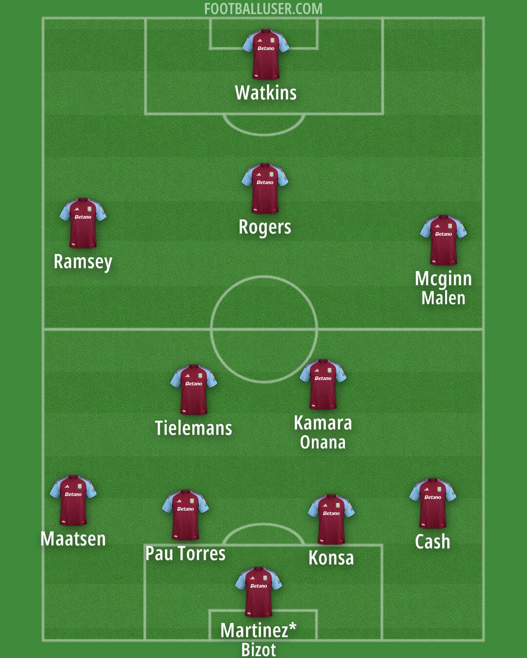 Aston Villa Formation 2025