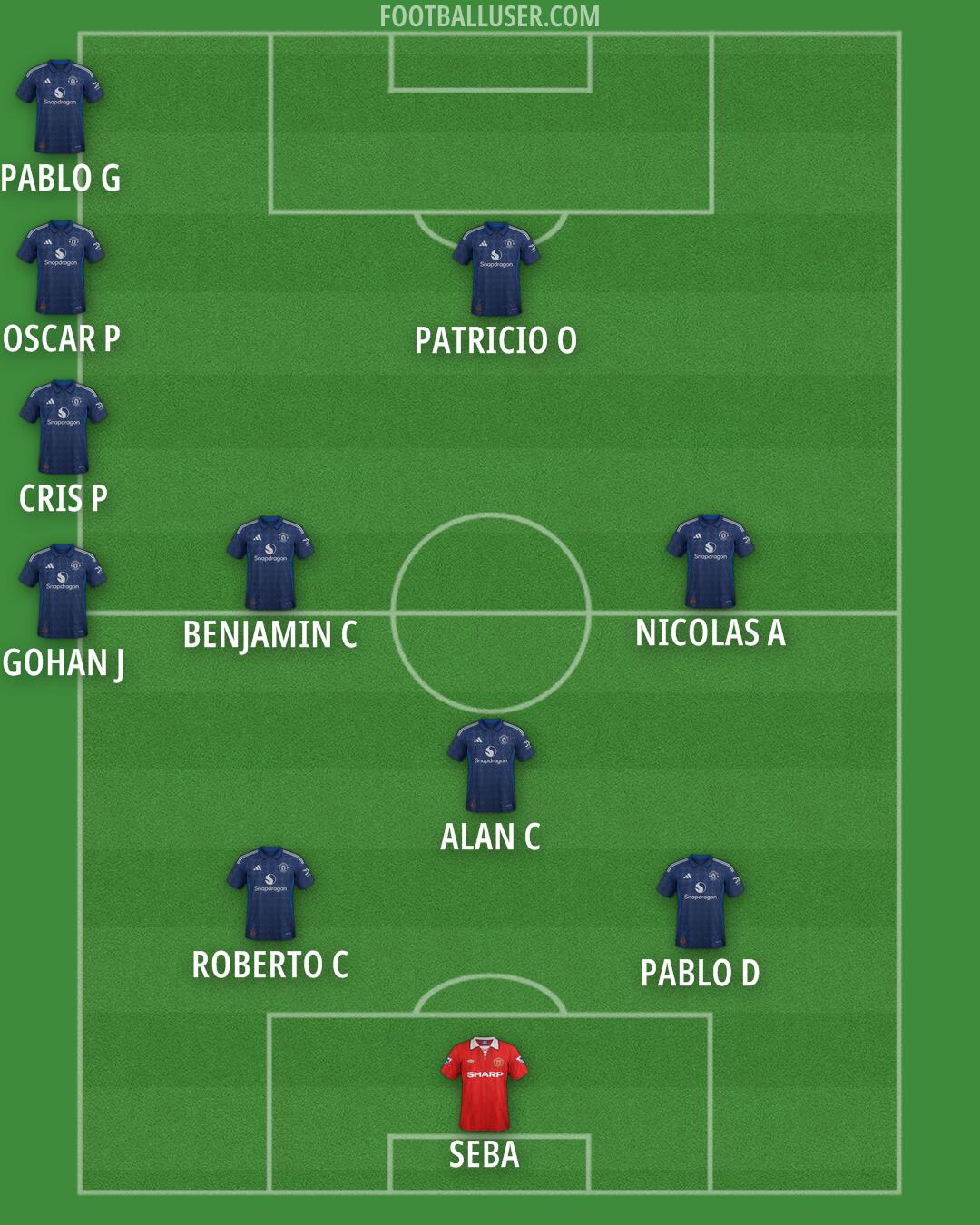 Man Utd Formation 2025