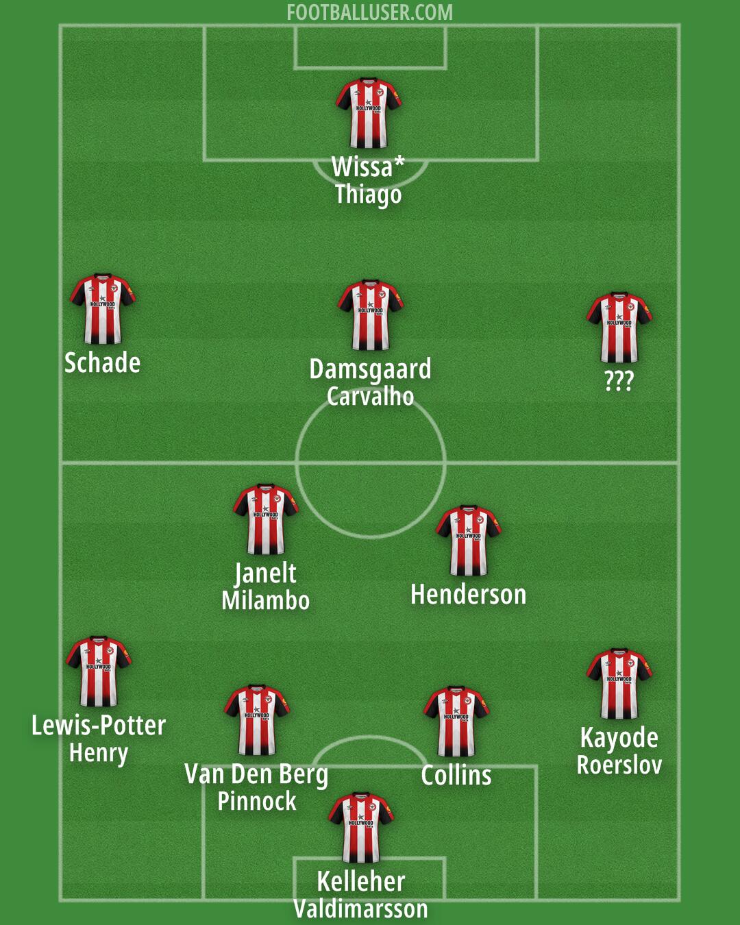 Brentford Formation 2025