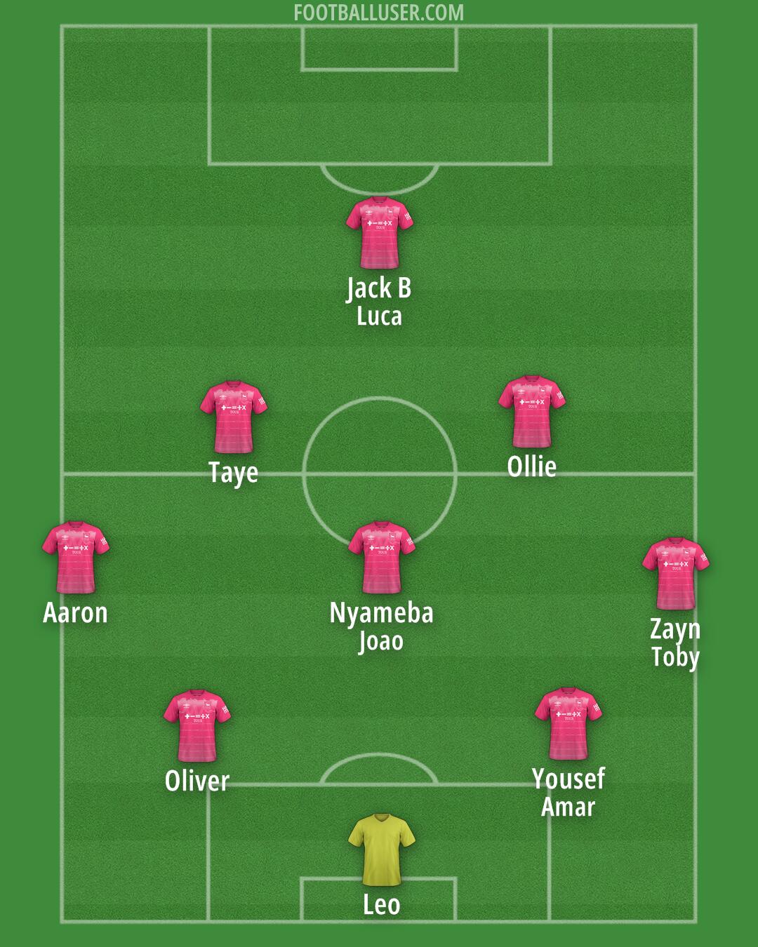 Ipswich Formation 2025