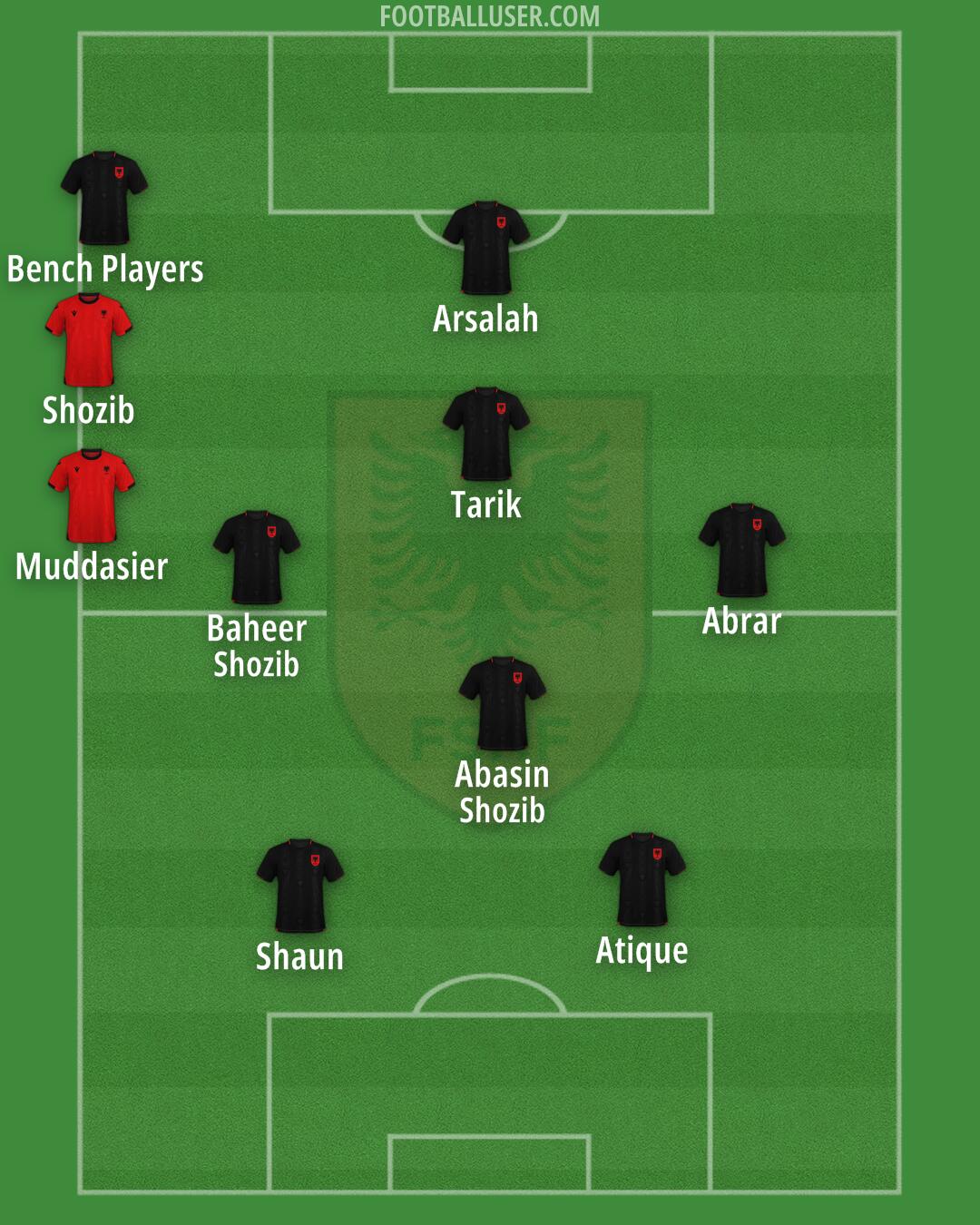 Albania Formation 2025