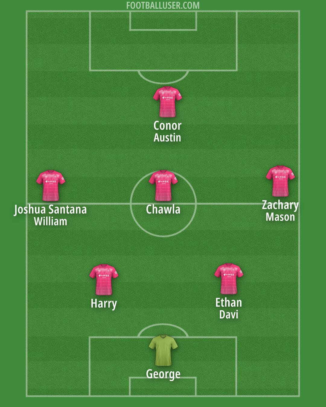 Ipswich Formation 2025