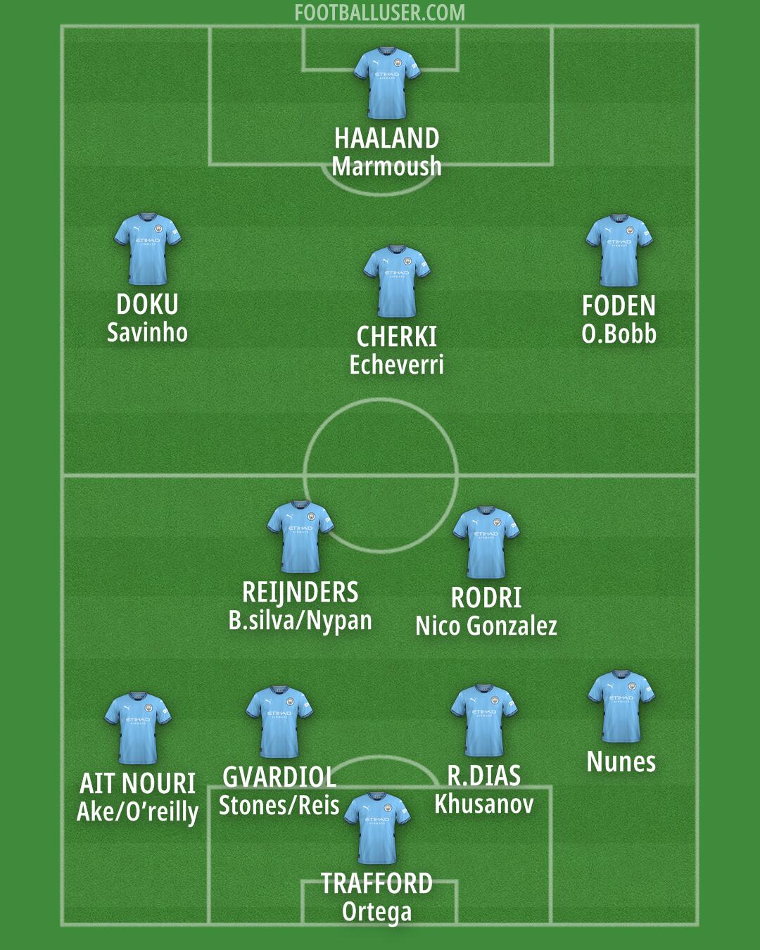 Man City Formation 2025