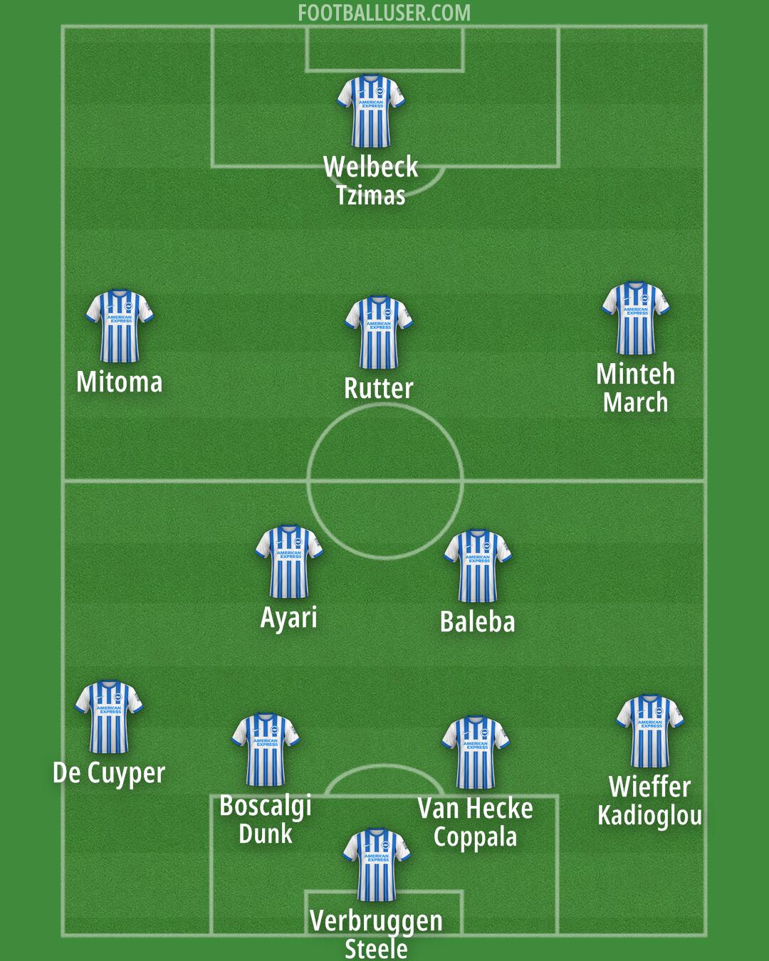 Brighton Formation 2025
