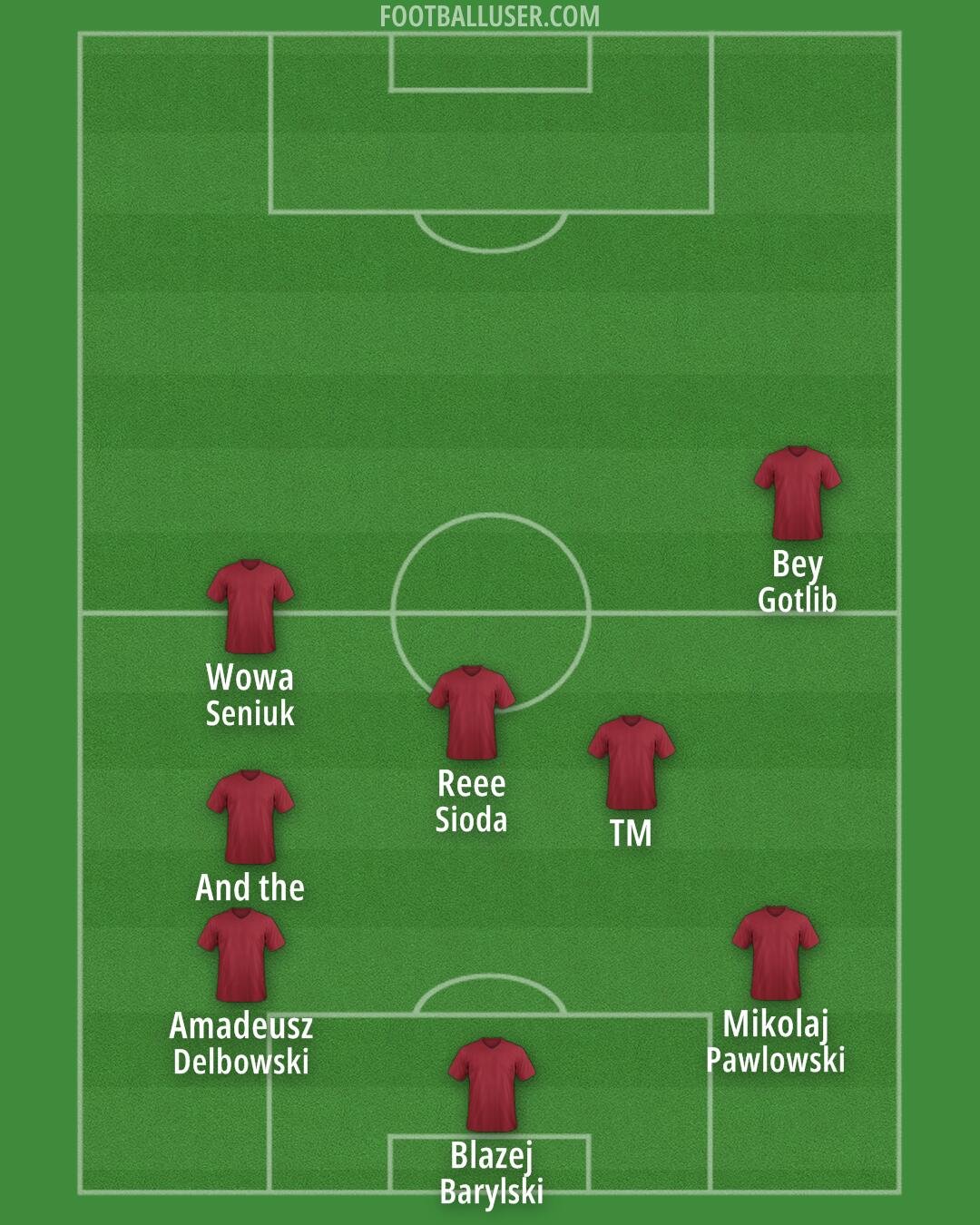 Birmingham Formation 2025