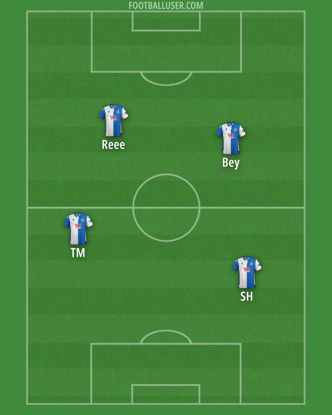Blackburn Formation 2025