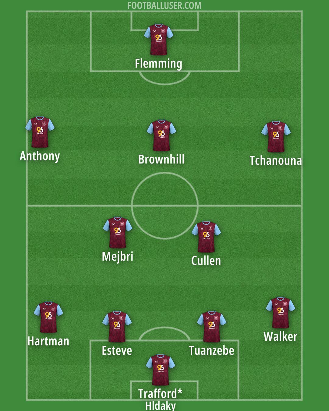 Burnley Formation 2025