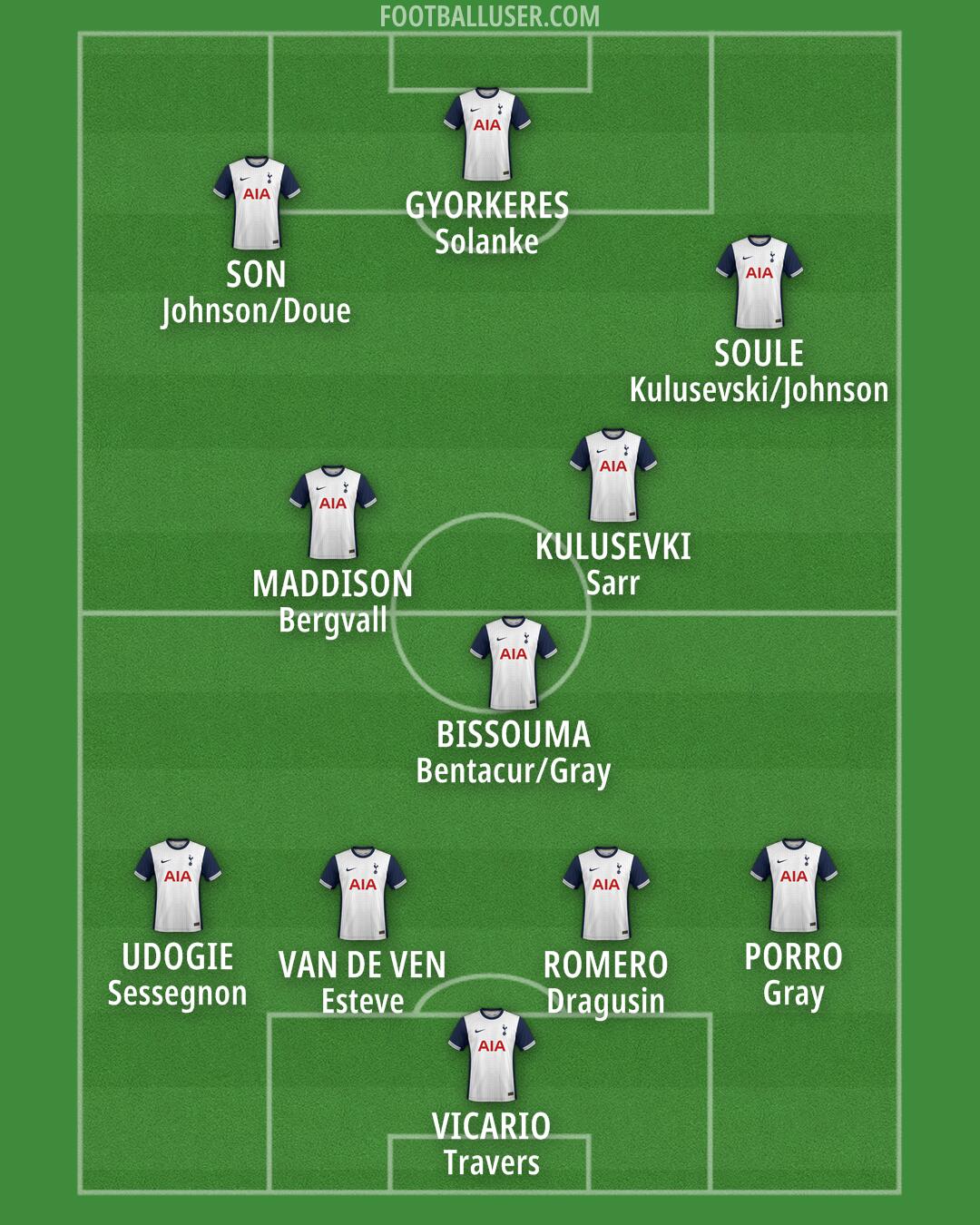 Tottenham Formation 2025