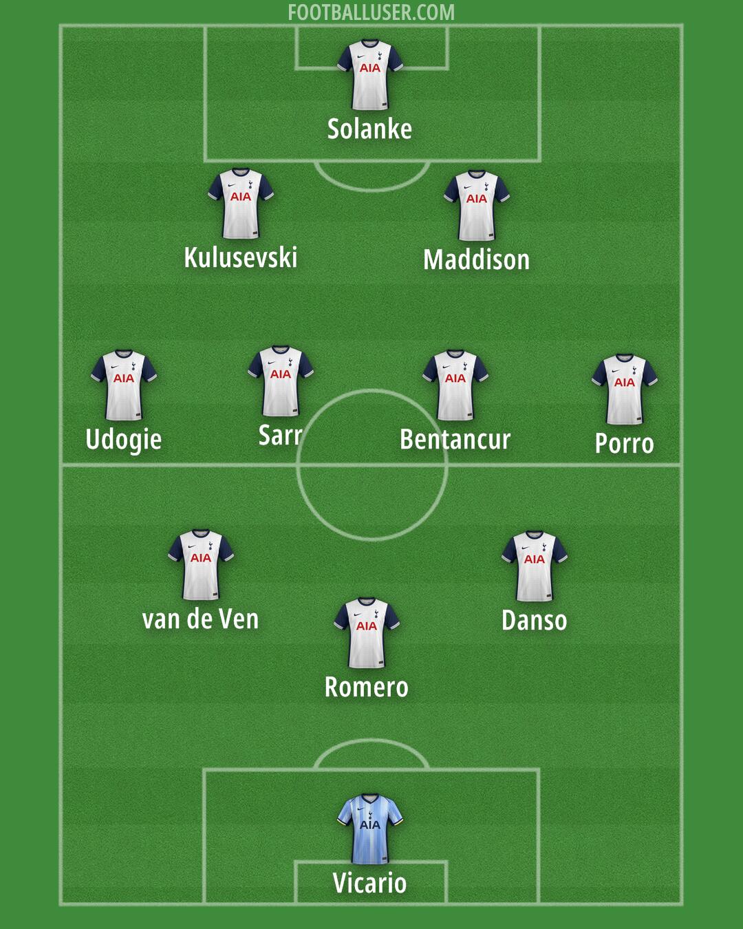 Tottenham Formation 2025