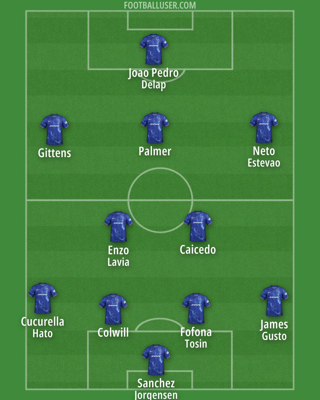 Chelsea Formation 2025