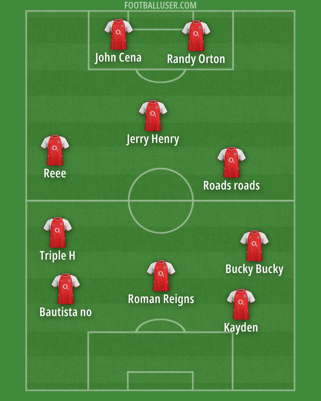 Arsenal Formation 2025