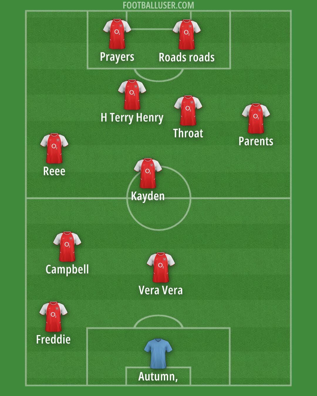 Arsenal Formation 2025