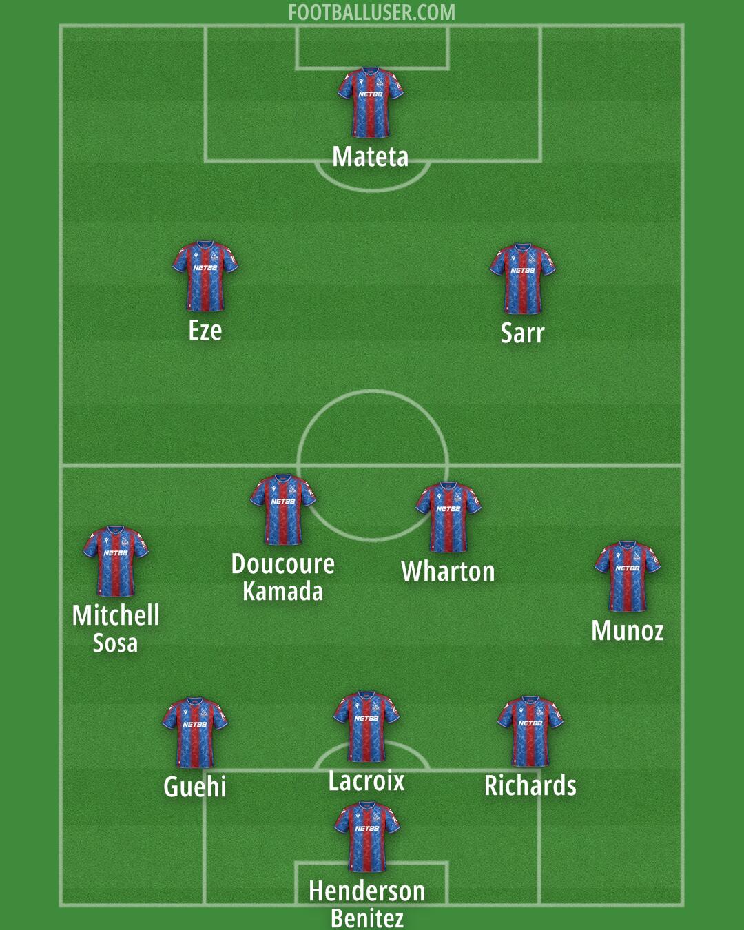 Crystal Palace Formation 2025