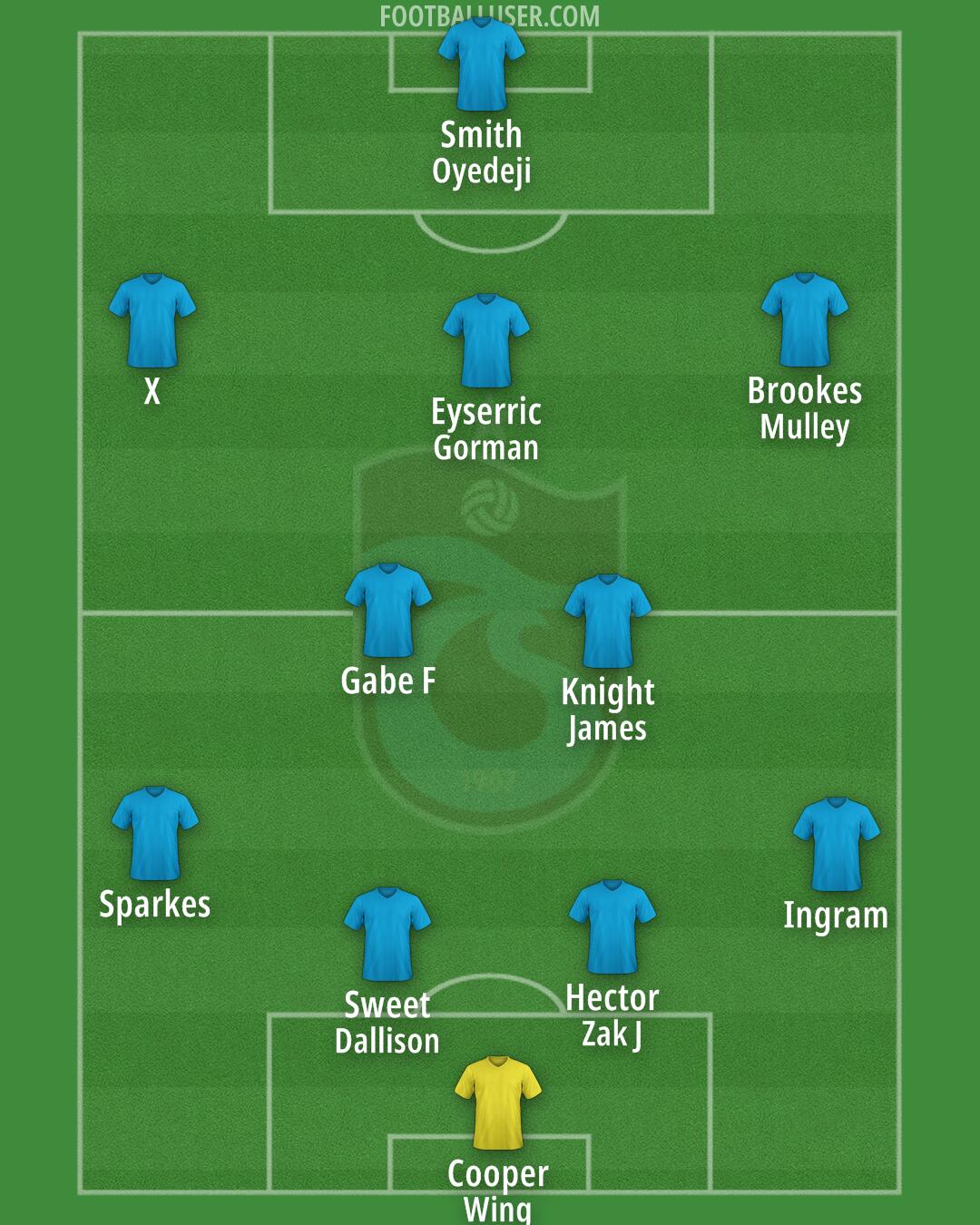 Trabzonspor Formation 2025
