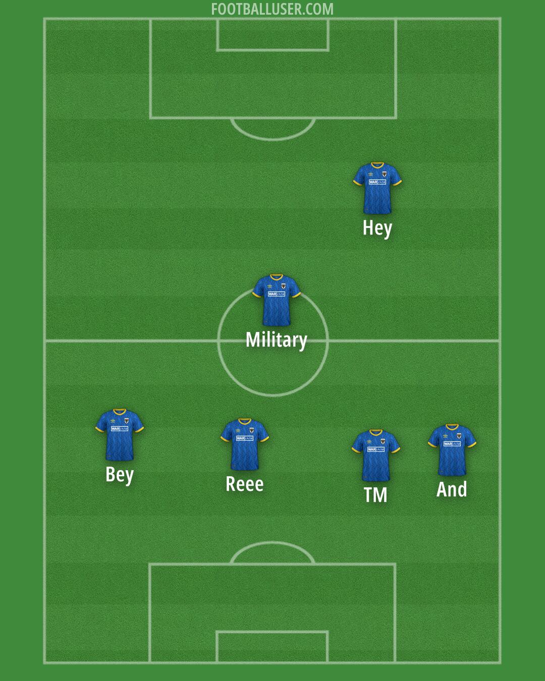 AFC Wimbledon Formation 2025