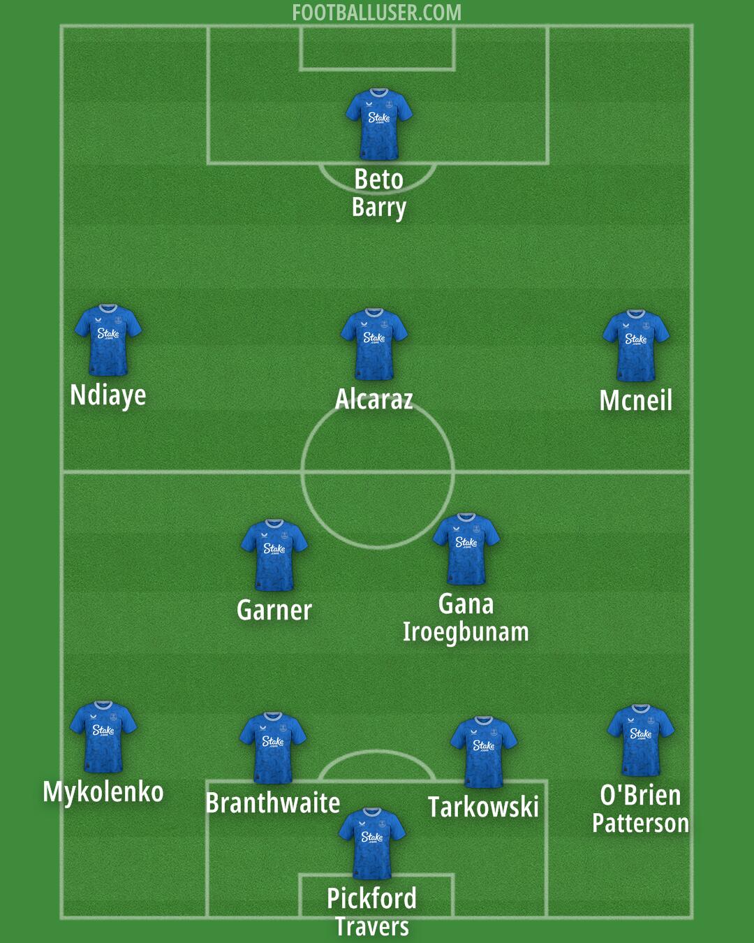 Everton Formation 2025