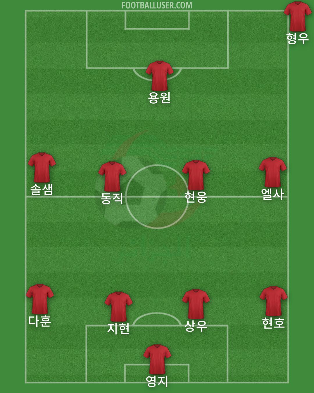 Algeria Formation 2025