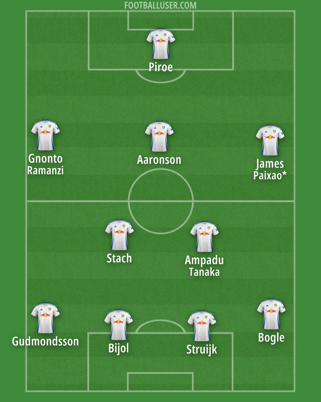 Leeds Formation 2025