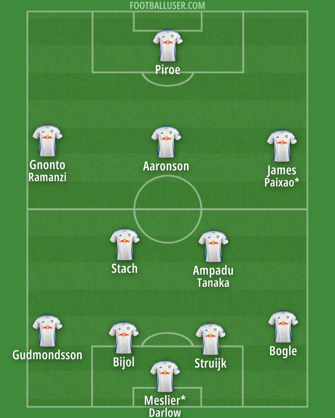 Leeds Formation 2025