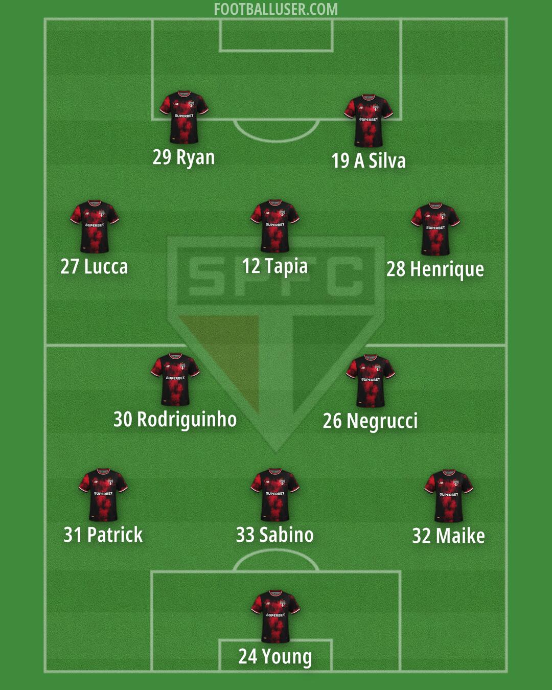 São Paulo Formation 2025