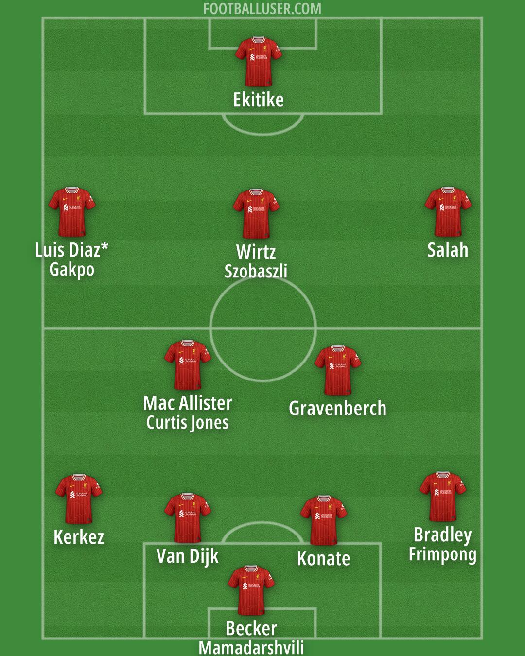 Liverpool Formation 2025